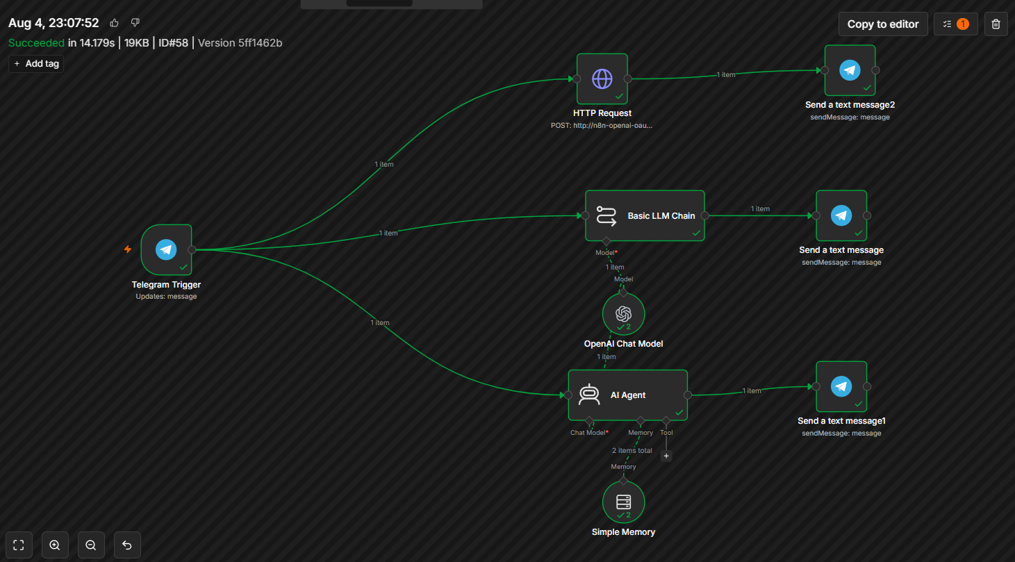 Successful n8n execution of a Telegram-triggered workflow with HTTP Request, Basic LLM Chain, and AI Agent branches