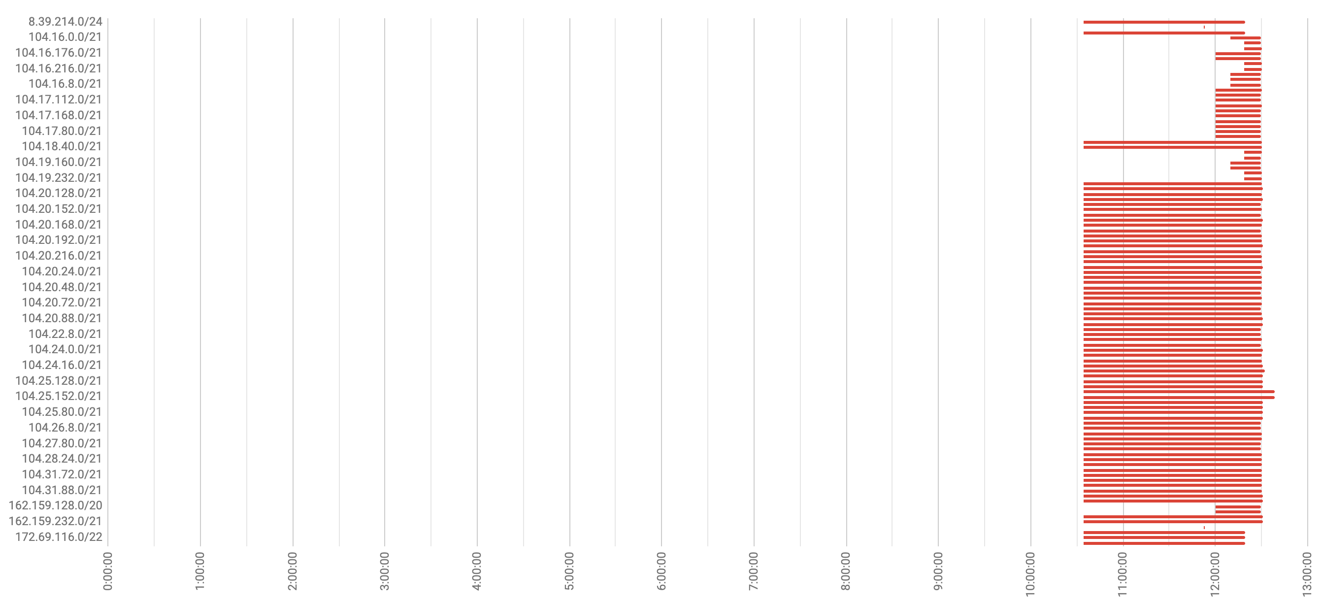 cf-bgp-leak/2.png