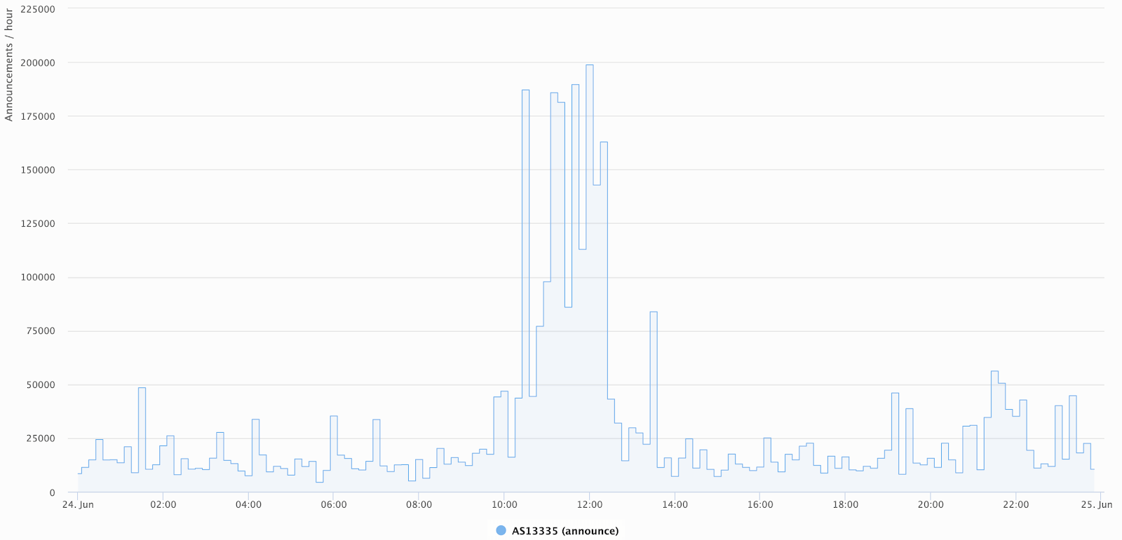 cf-bgp-leak/3.png