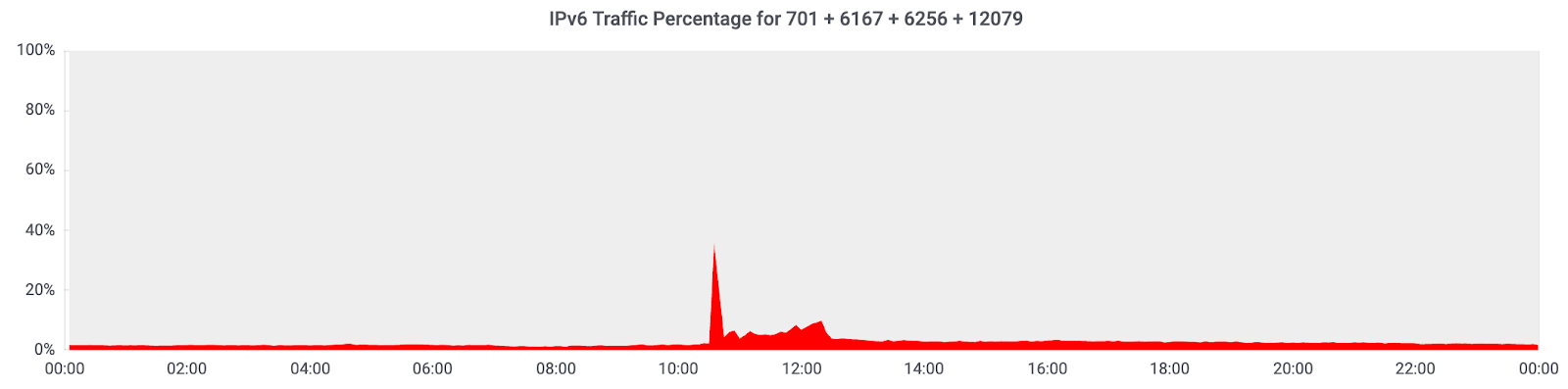 cf-bgp-leak/6.png