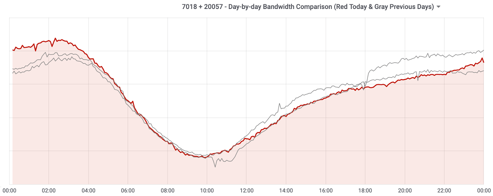 cf-bgp-leak/8.png