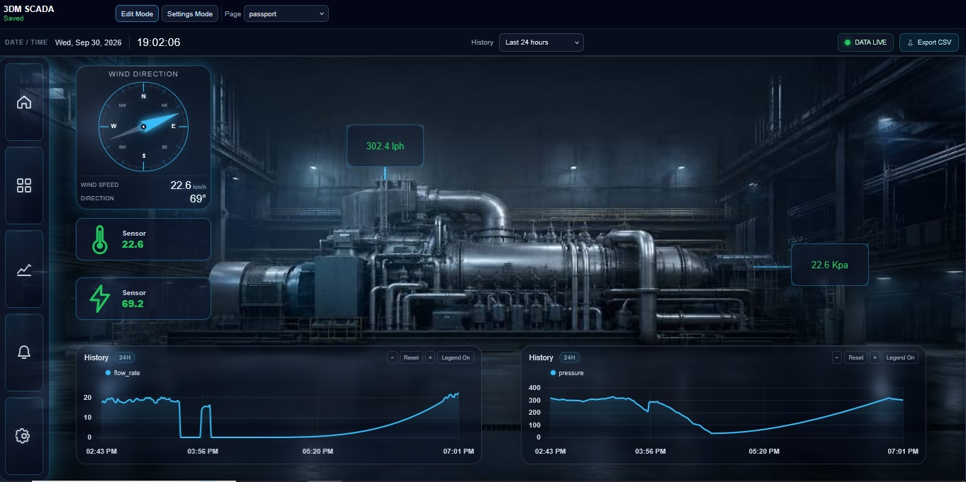 Factory SCADA with sensors and historical trends