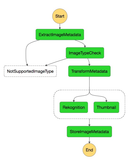 step-function-sample