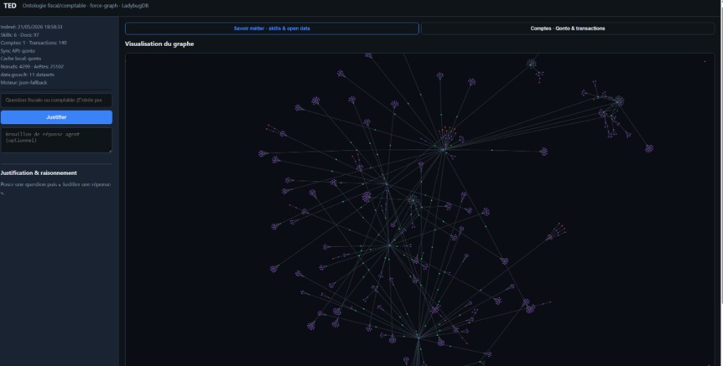Graphe savoir métier — skills & open data