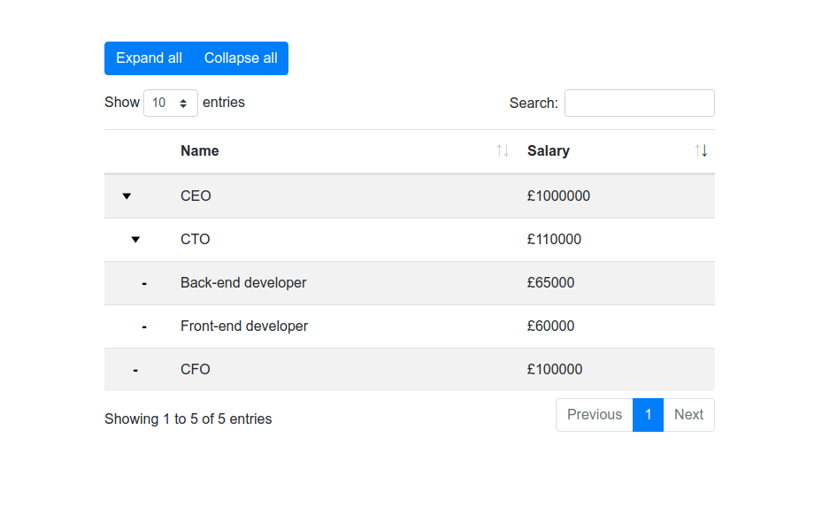 treetables CDN by jsDelivr - A free, fast, and reliable Open Source CDN