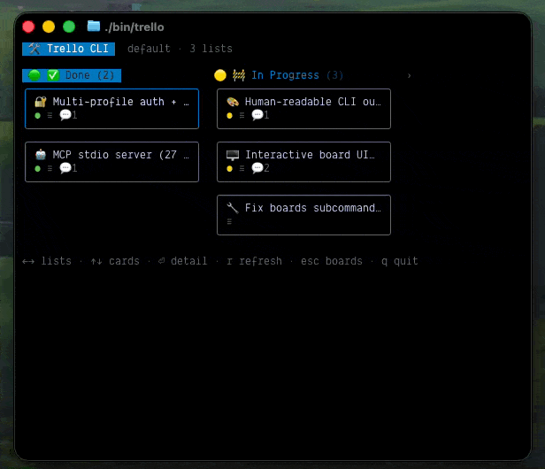Trelly terminal UI