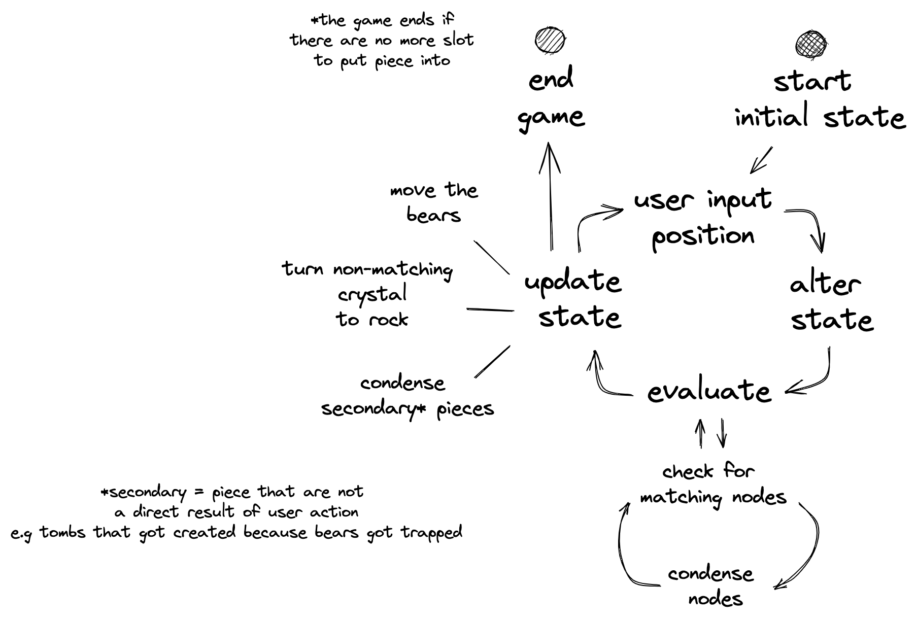 triple-pod-game-engine CDN by jsDelivr - A free, fast, and reliable ...