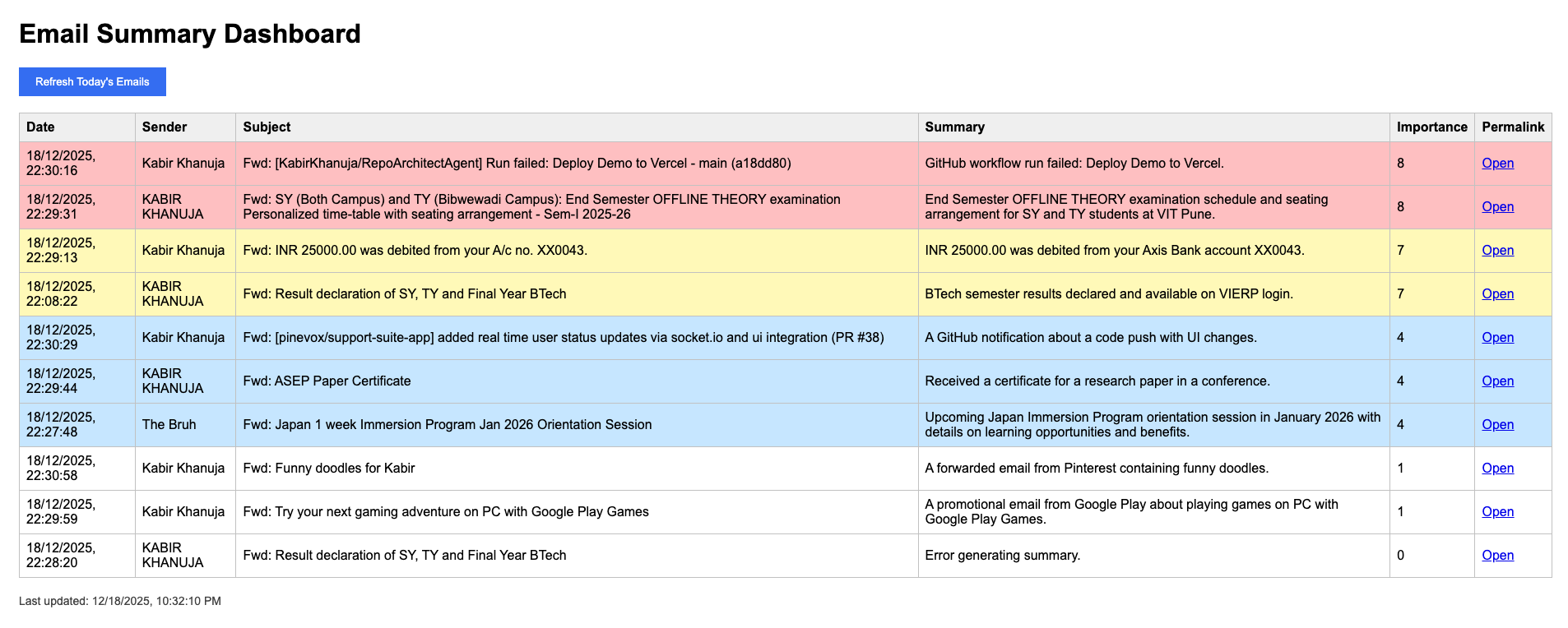 Unread emails (enriched view)