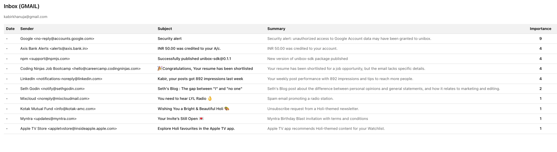 Unread emails (plain view)