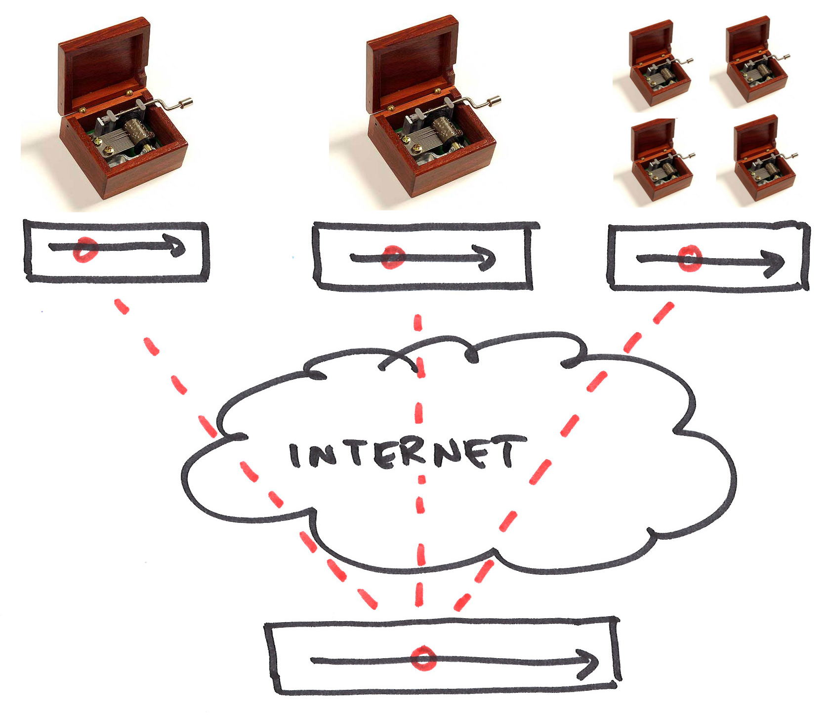 online timing