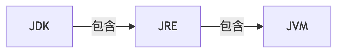 JDK-JRE-JVM.png