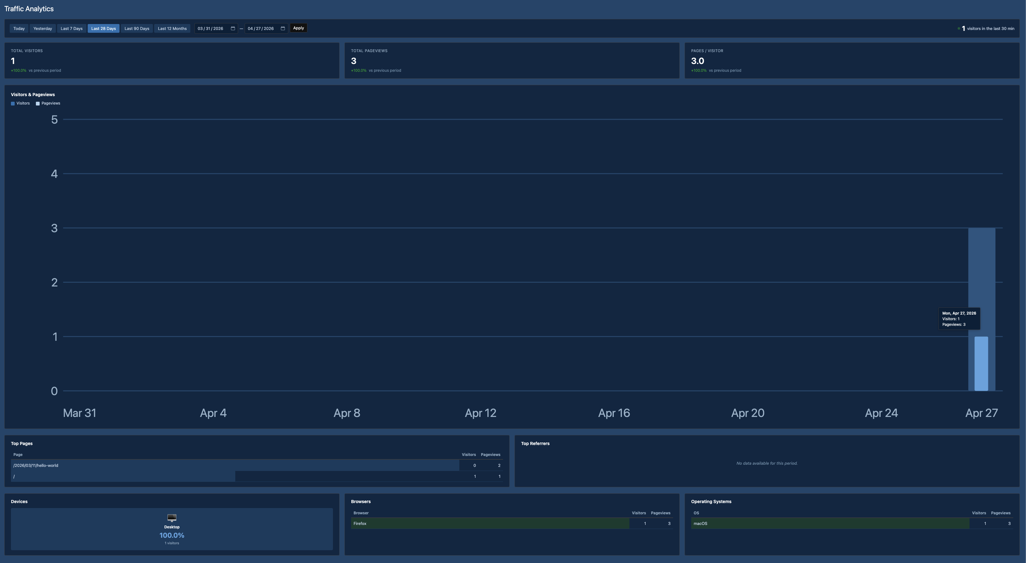 Hooks Capture Log — live log of WordPress action and filter hook executions with hook name, priority, arguments captured, and output recorded.