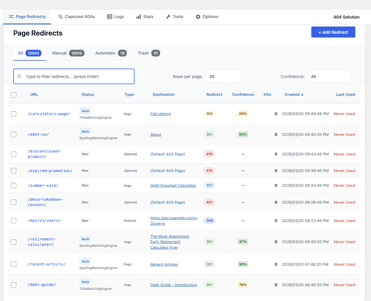 **Statistics** — Summary cards for redirects, captured URLs, and daily stats. Match confidence donut chart and 30/90-day trend analytics for 404 hits.