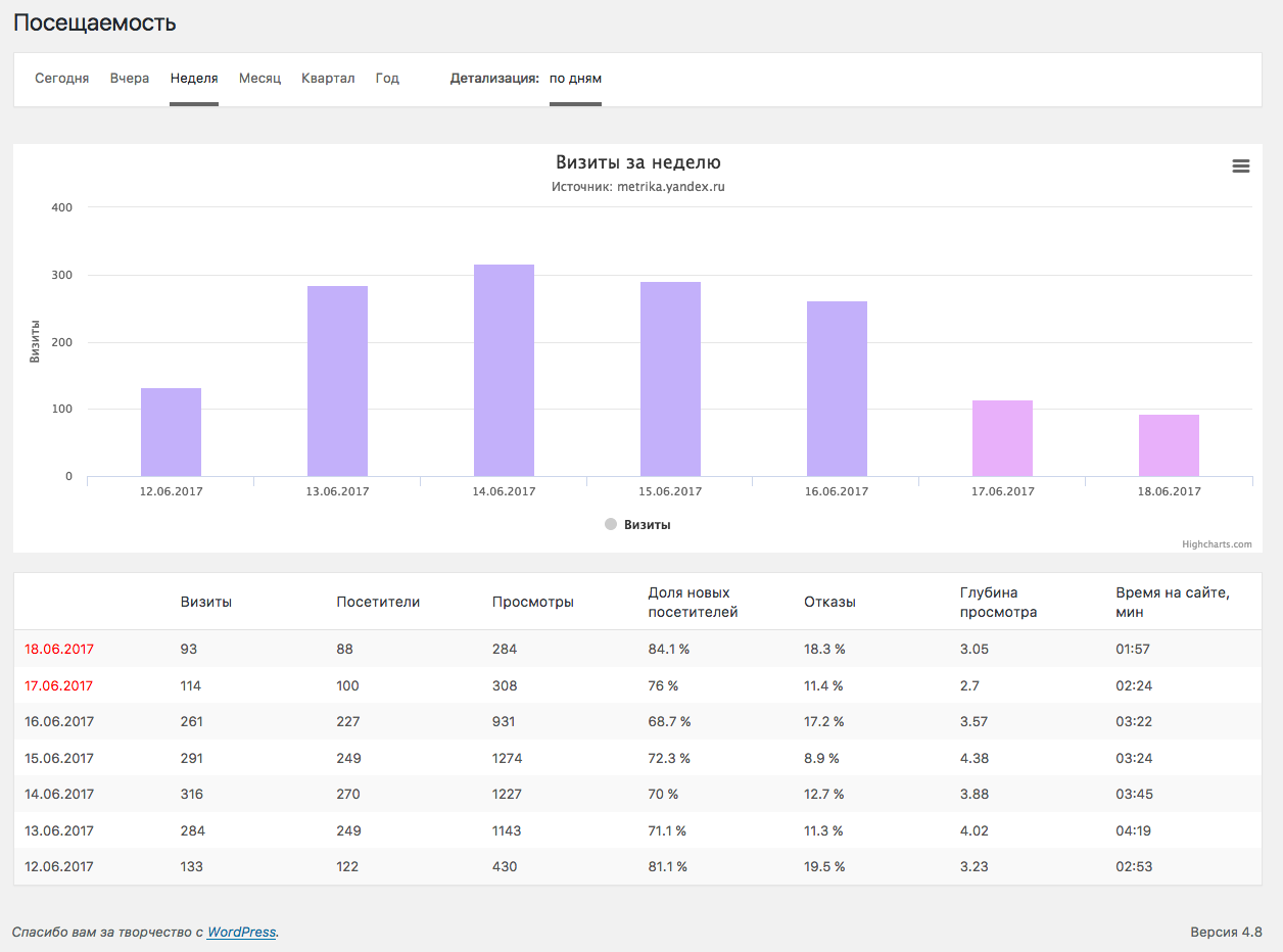 Viewing traffic statistics.
