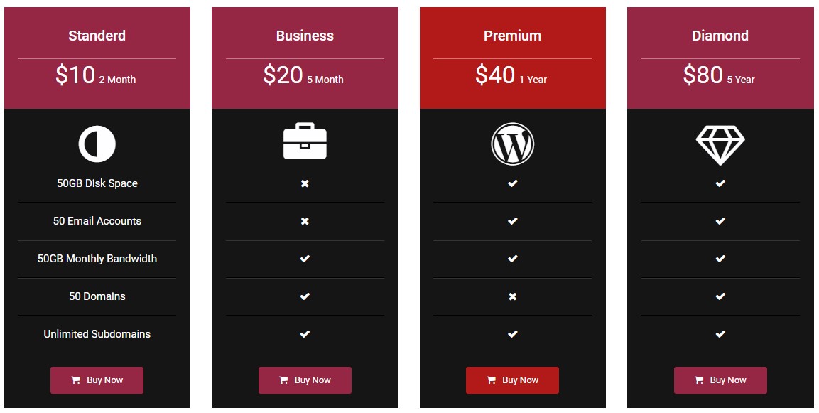 Backend settings for pricing plans