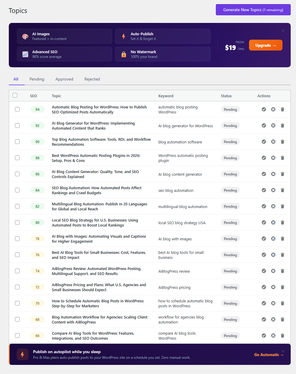 Topic generation and management interface with SEO scores.