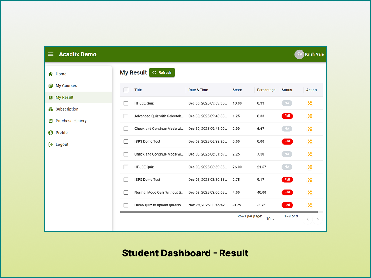 Configurable Quiz options to create variety of quizzes