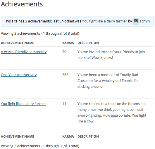 List of all available achievements