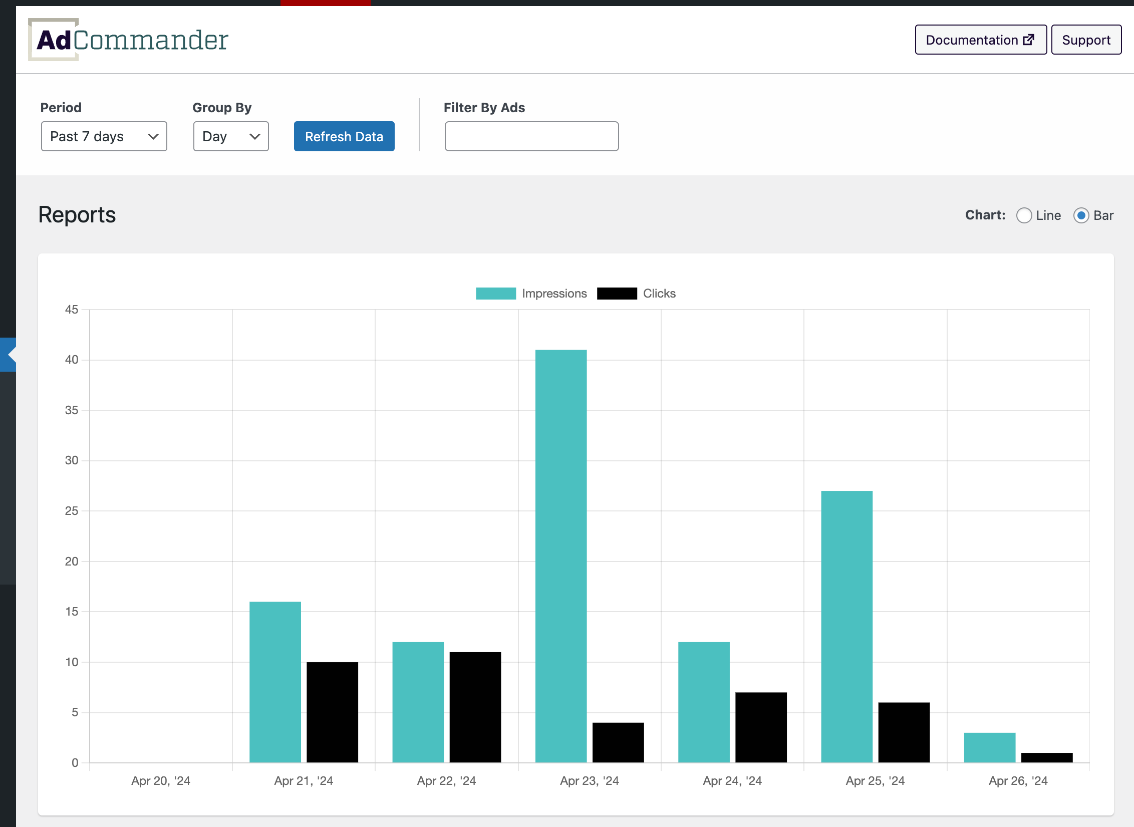 Reports can be displayed in line or bar graphs, and filtered by ads and time period.