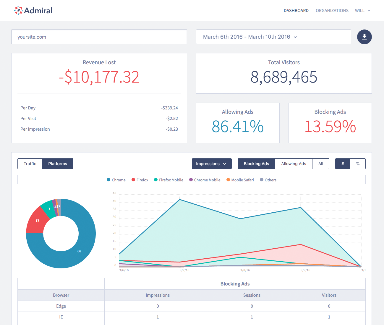 View of Admiral dashboard on getadmiral.com