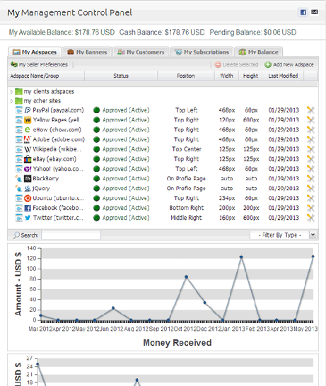 My Ad Spaces Control Panel.