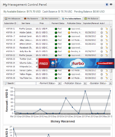 My Subscriptions Control Panel.