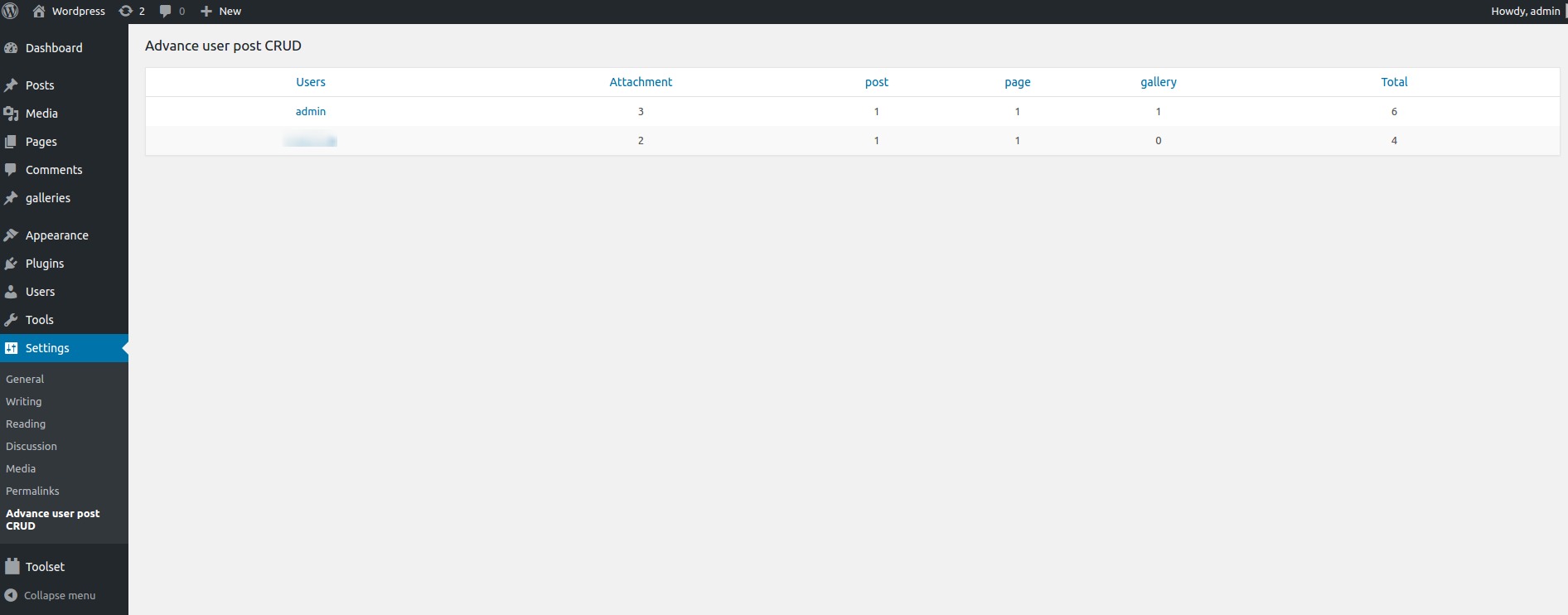 It shows you the list of all users and their contribution. It will show you exact count of the post, pages and attachments created by a specific user along with the total entries by him.