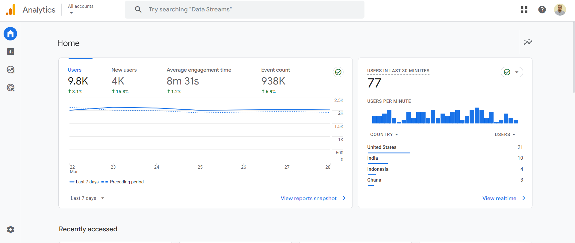 Integrating WooCommerce Website with Google Analytics - Manual mode