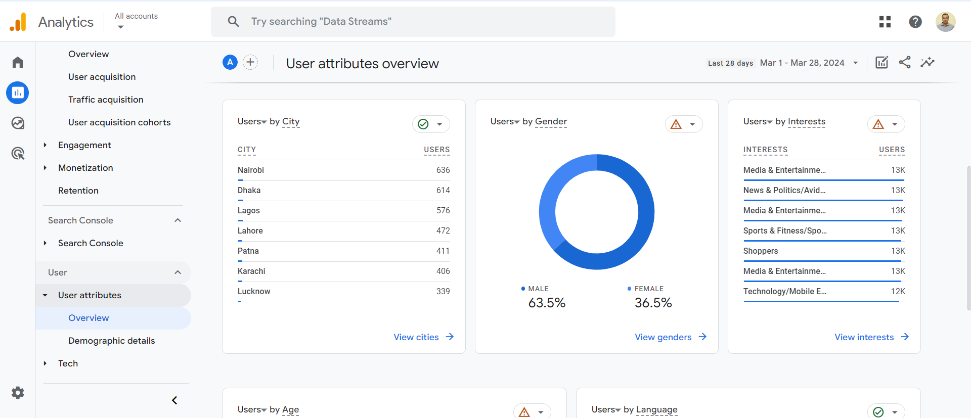 Google Analytics Dashboard - Custom Charts 1