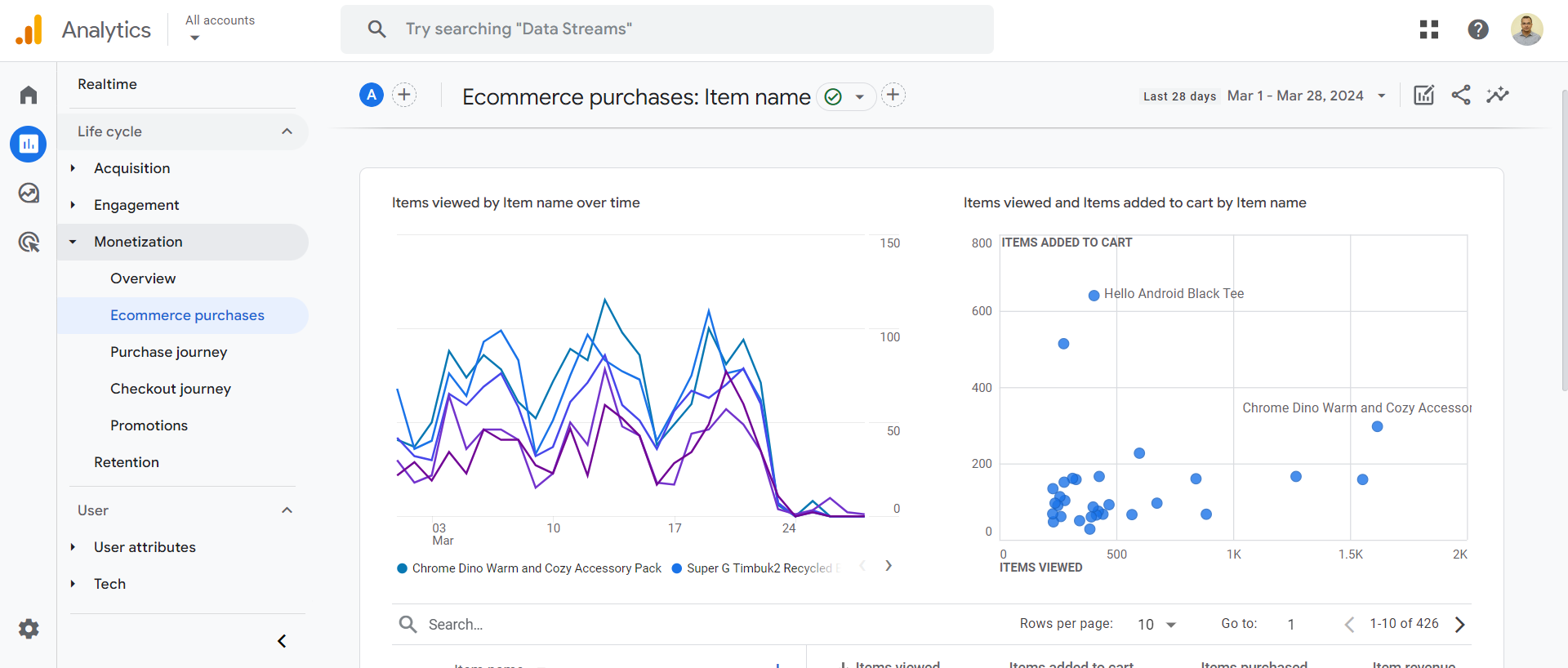 Google Analytics Dashboard - Custom Charts 2