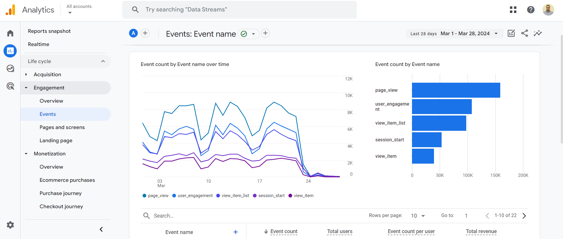 Geo Location Report on Google Analytics