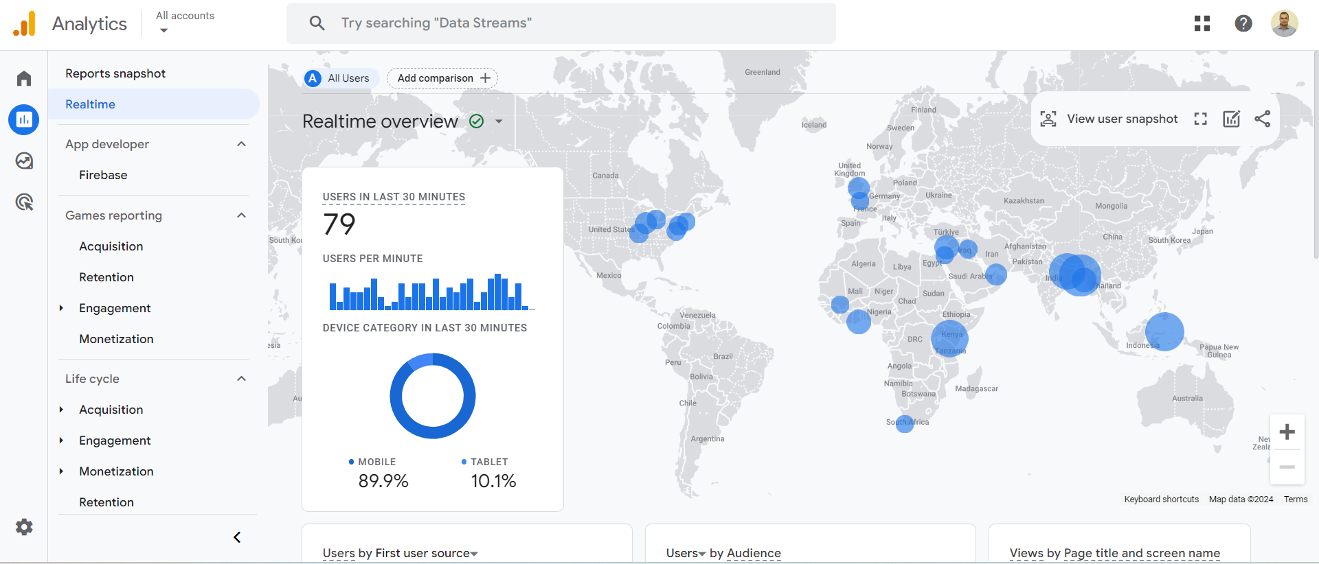 Ecommerce Overview Report on Google Analytics