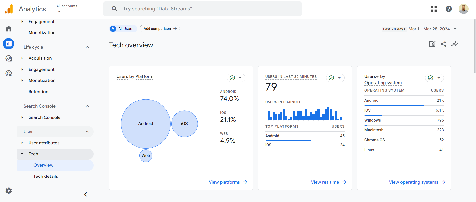 Product Performance Report for WooCommerce