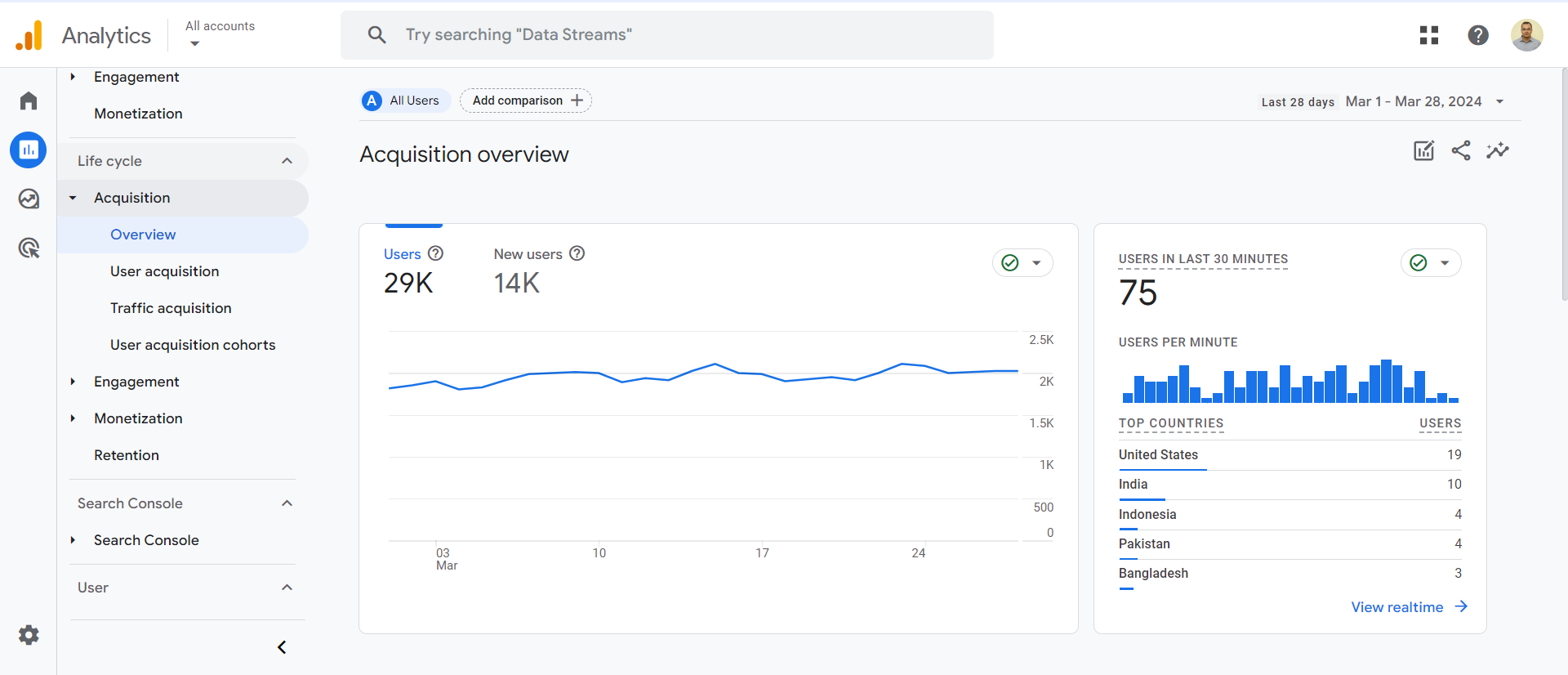 Transaction Report for WooCommerce