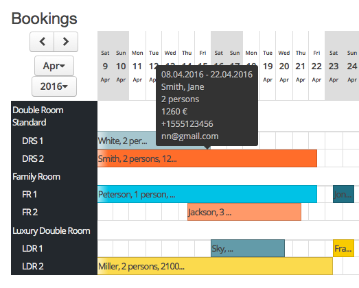 **Backend overview** of all confirmed reservations