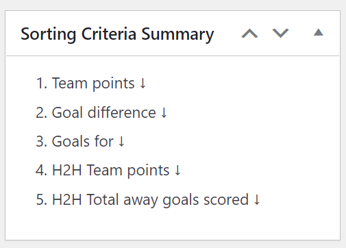 Sorting Criteria Summary i.e. Premier League