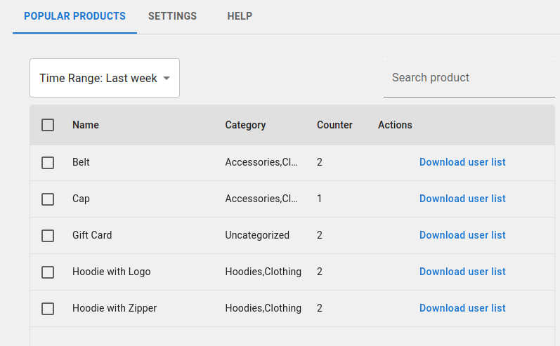 Popular products last week, admin view