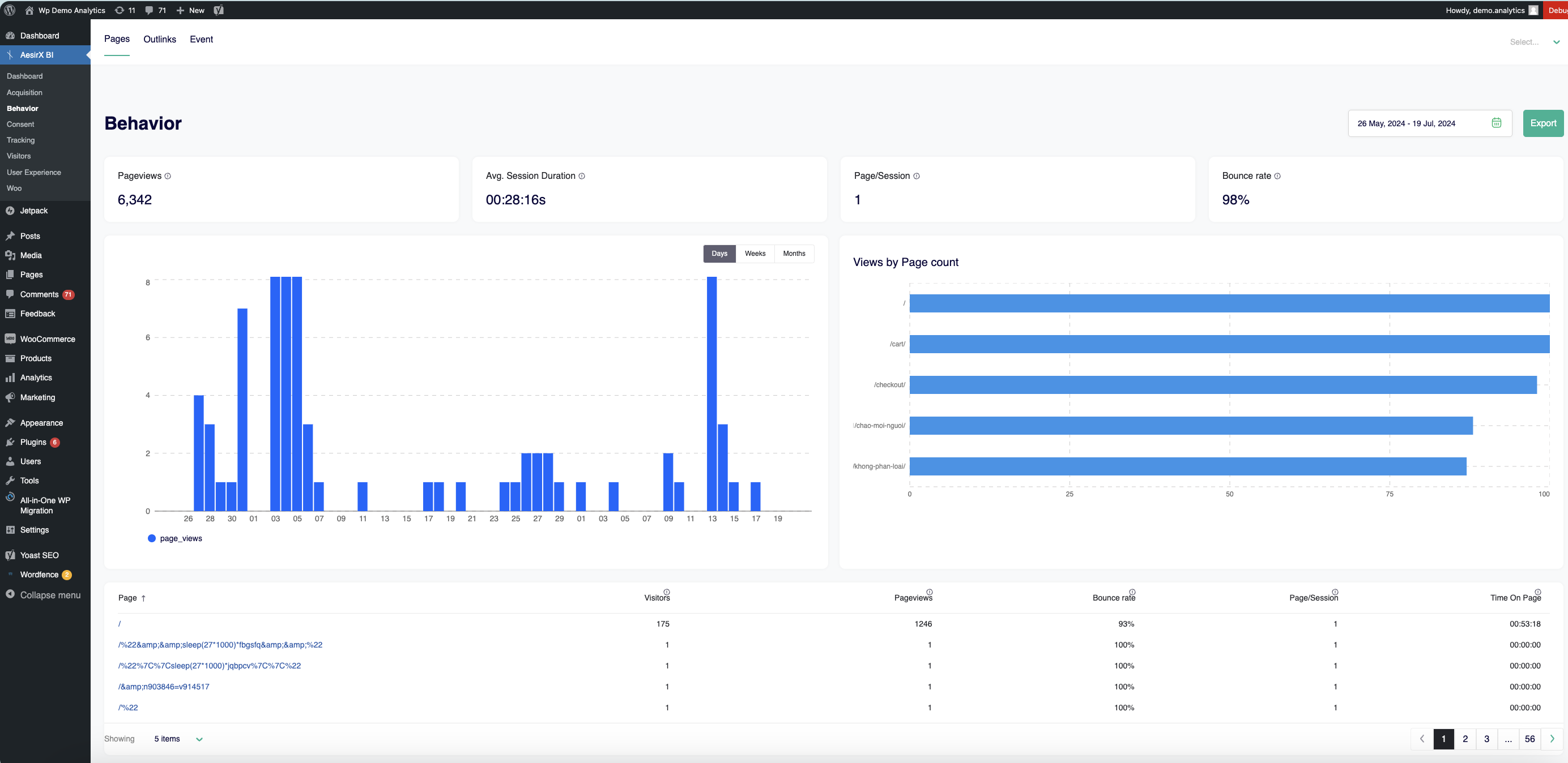 Behavior - Understand how people interact with the site.