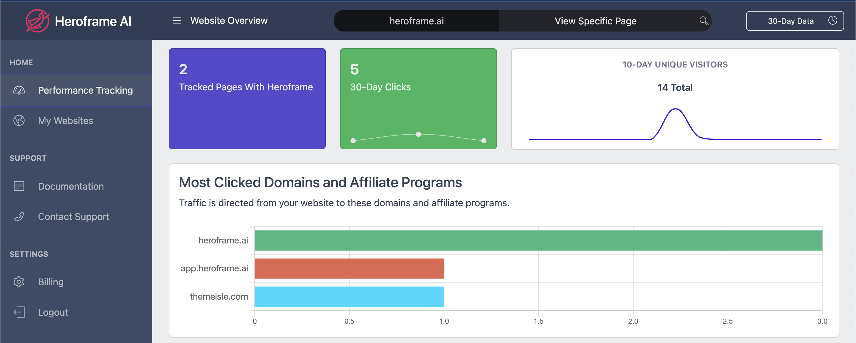 Website overview report in the dashboard