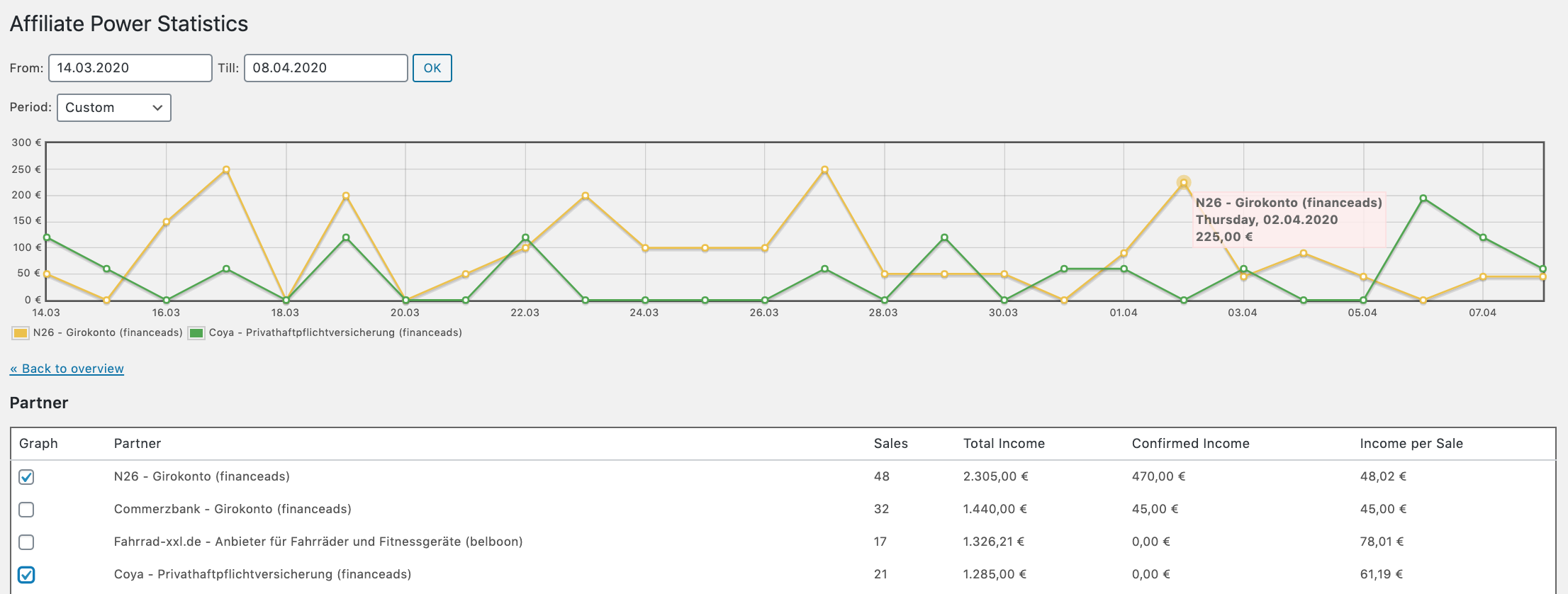 Statistics