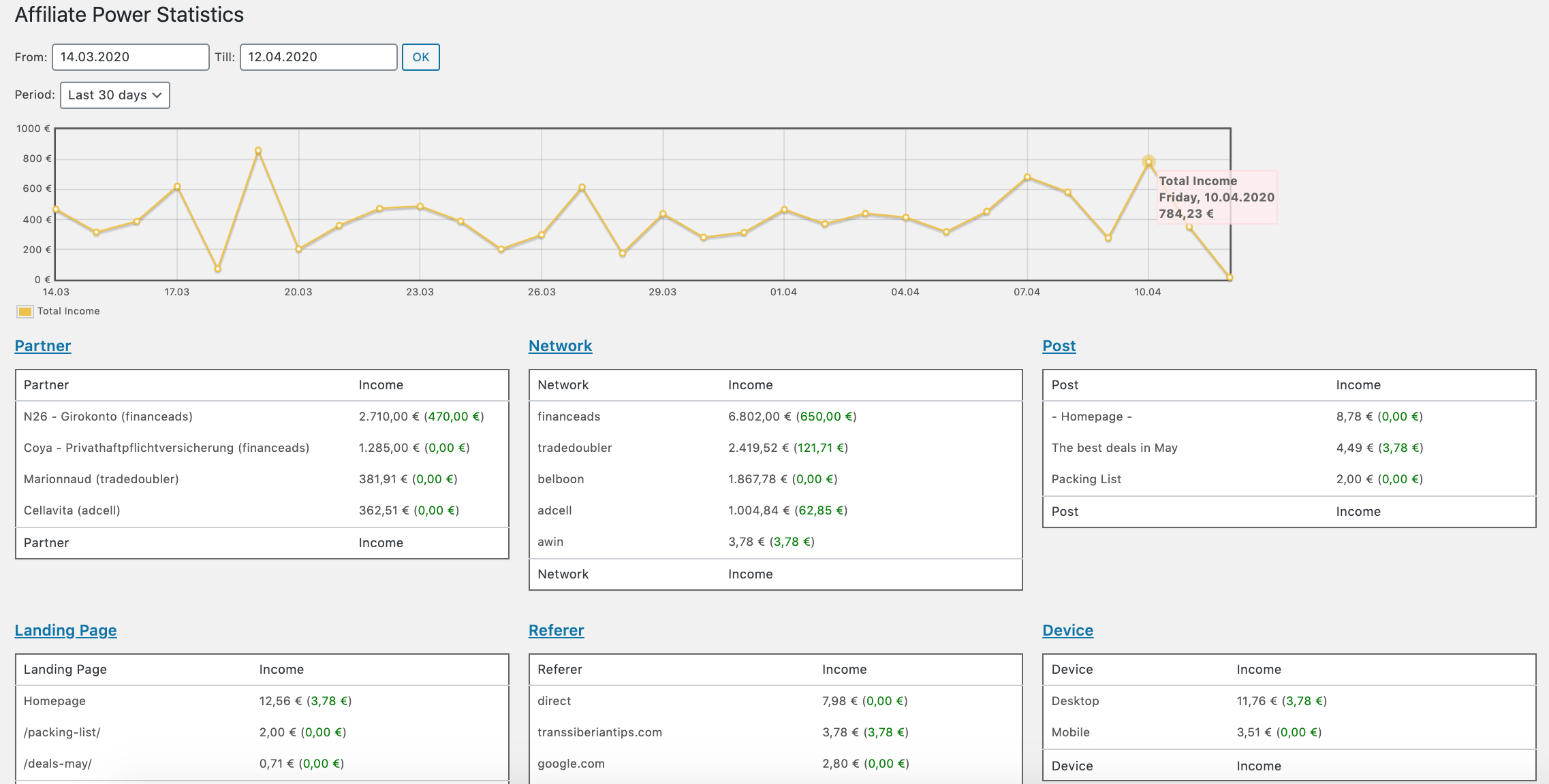 Detailed Statistics