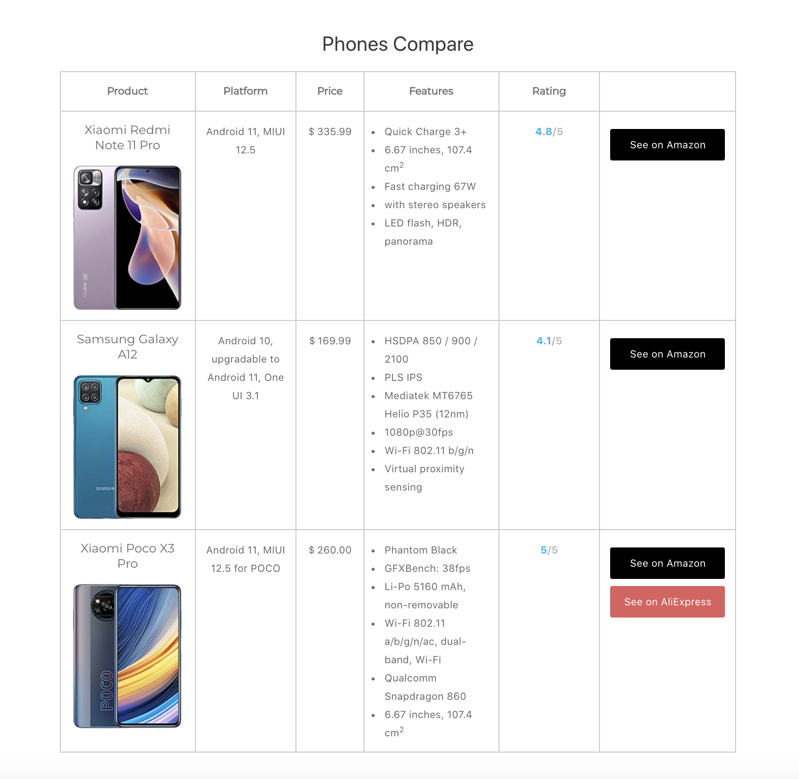 Block 5 - Comparision Table
