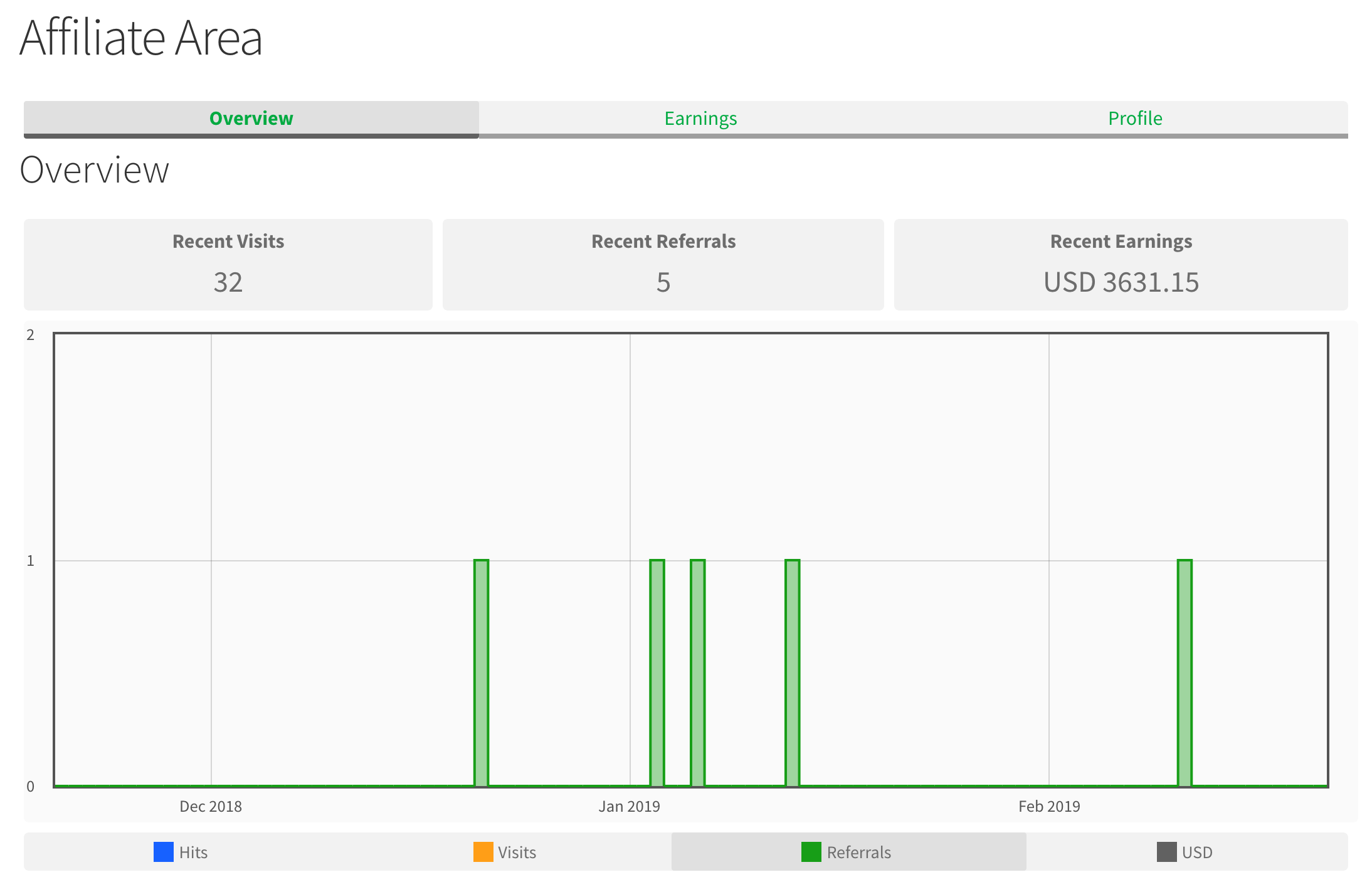 Manage Affiliates - Affiliate Manager's administrative section on the back end, where the site's partners are maintained.