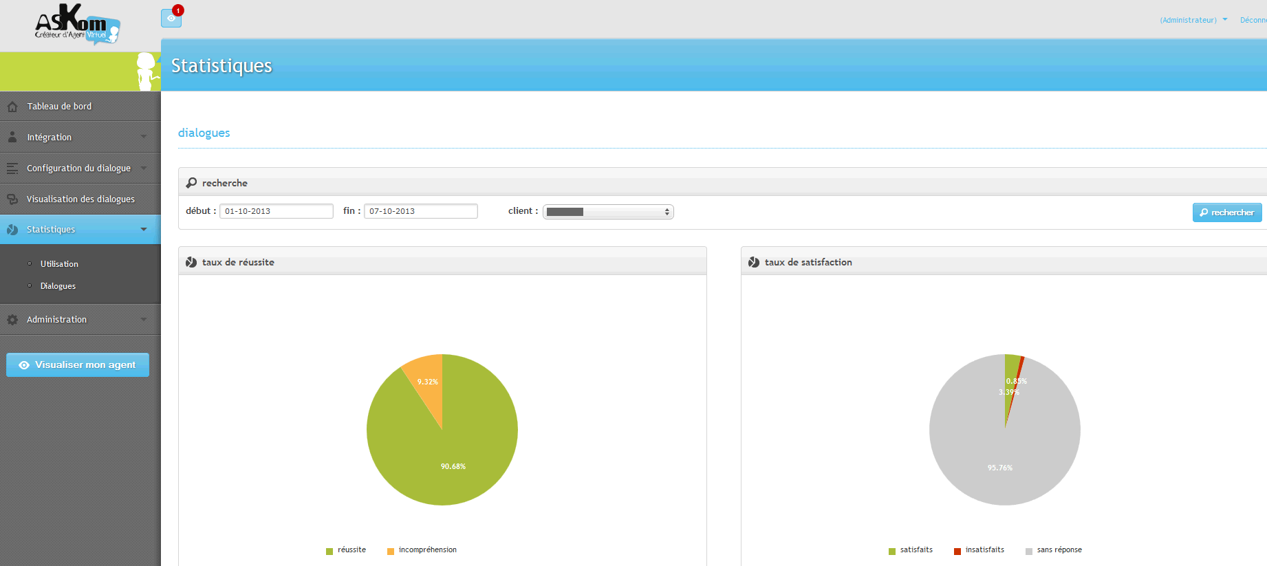 Console d'administration - Statistiques, feedbacks