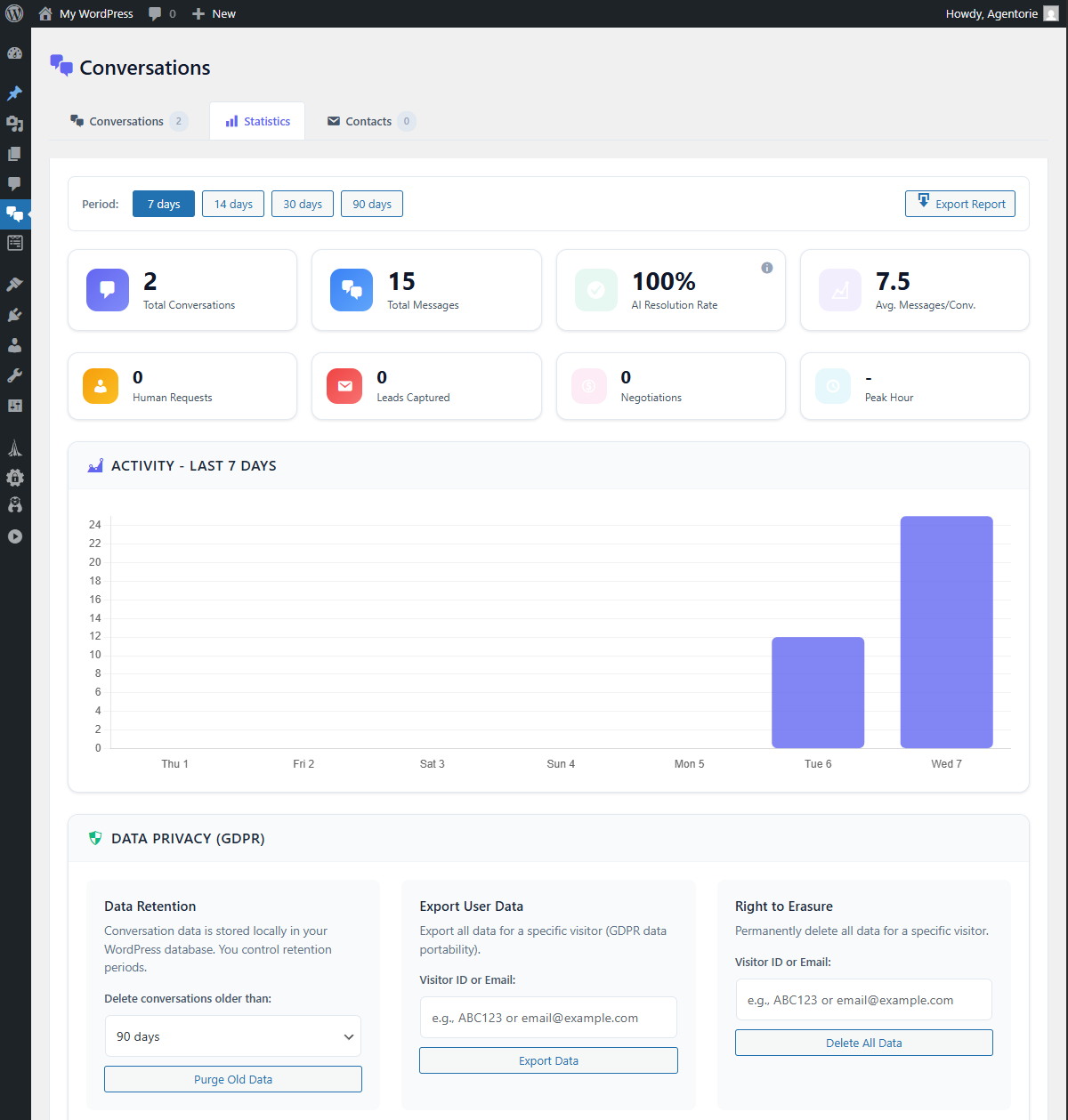 Statistics Dashboard - Analytics, activity charts, and GDPR compliance tools