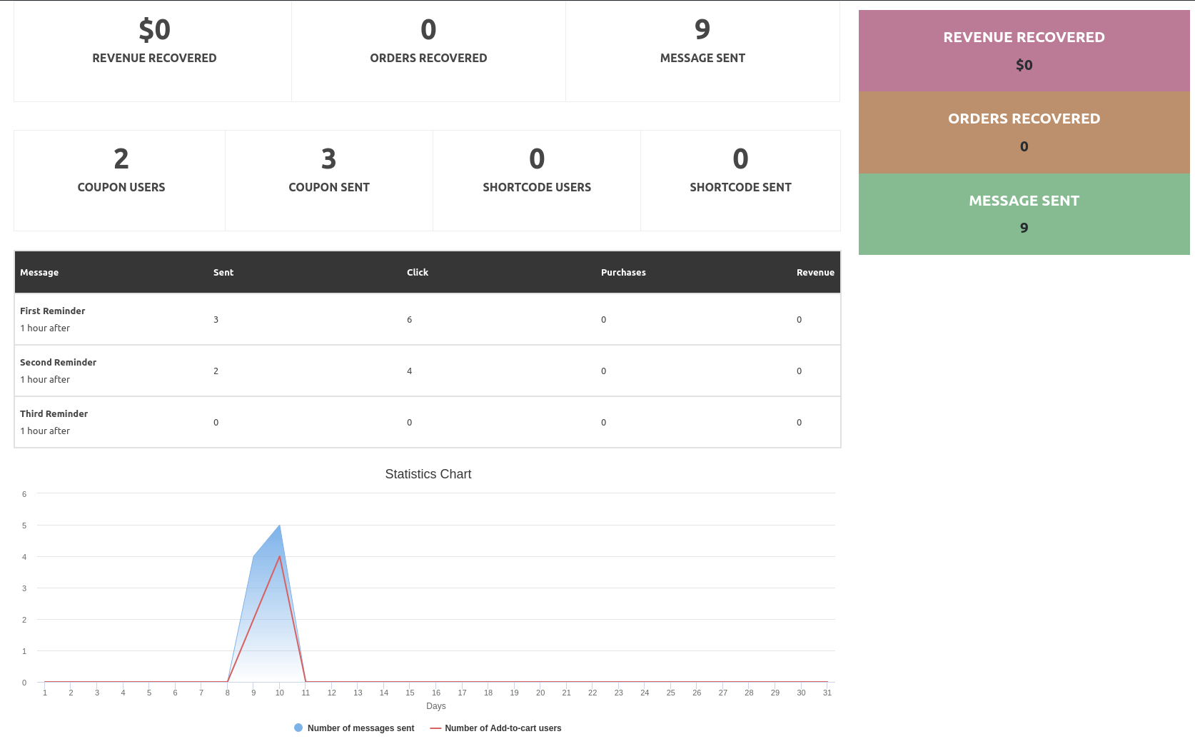Admin Console > Analytics