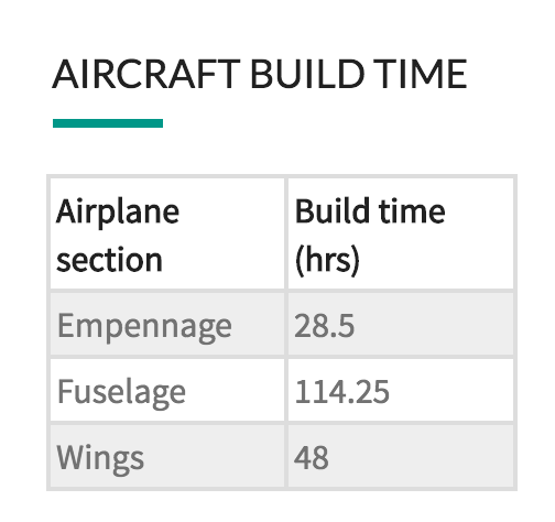 Build time widget on your site