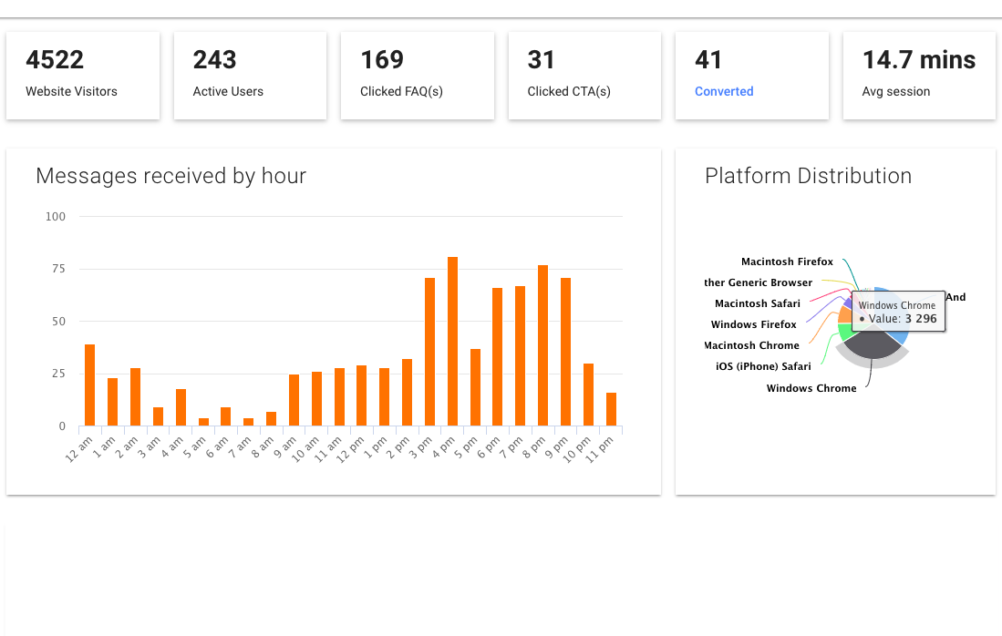 Analytics