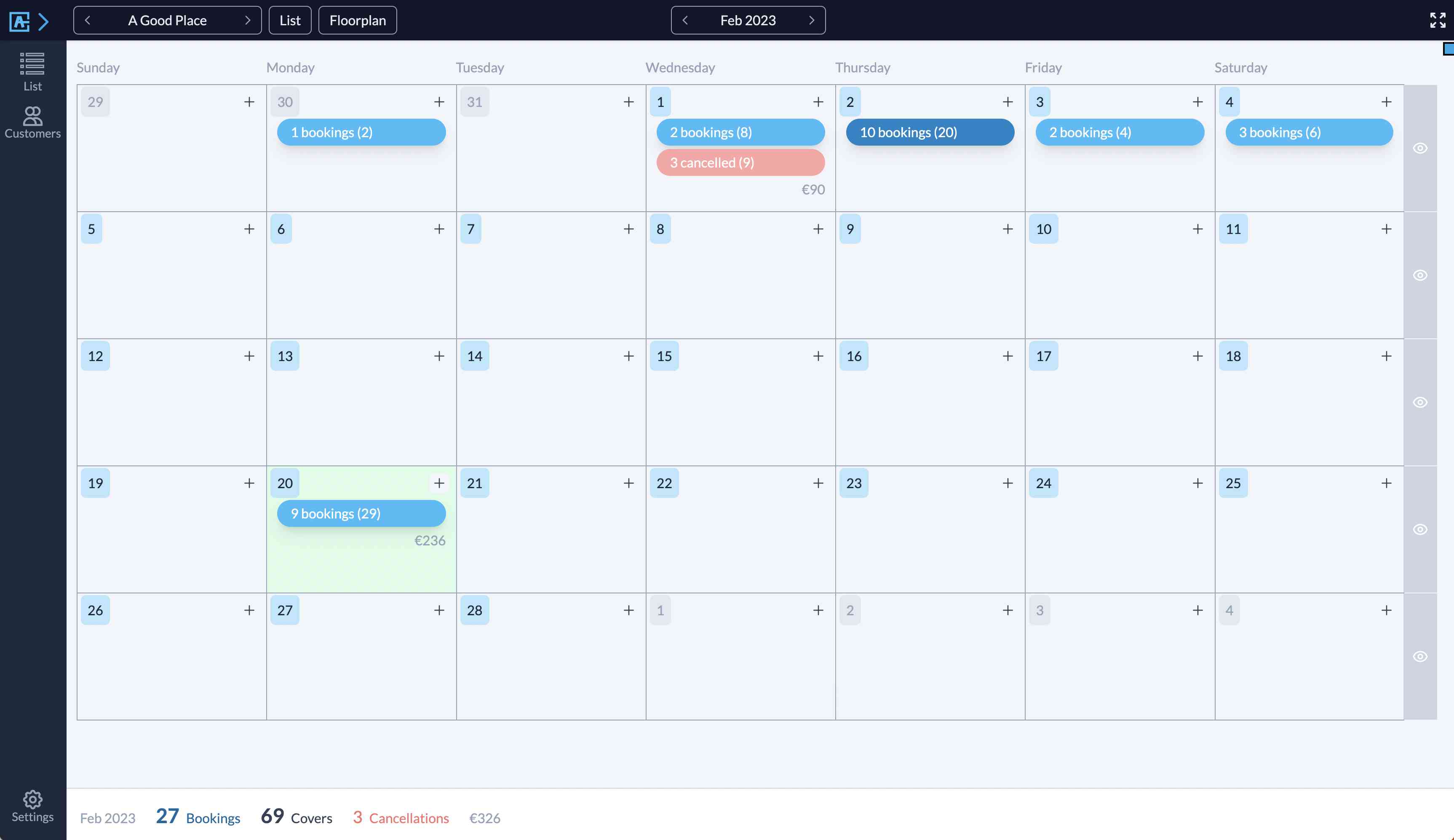 Roles Editor View.