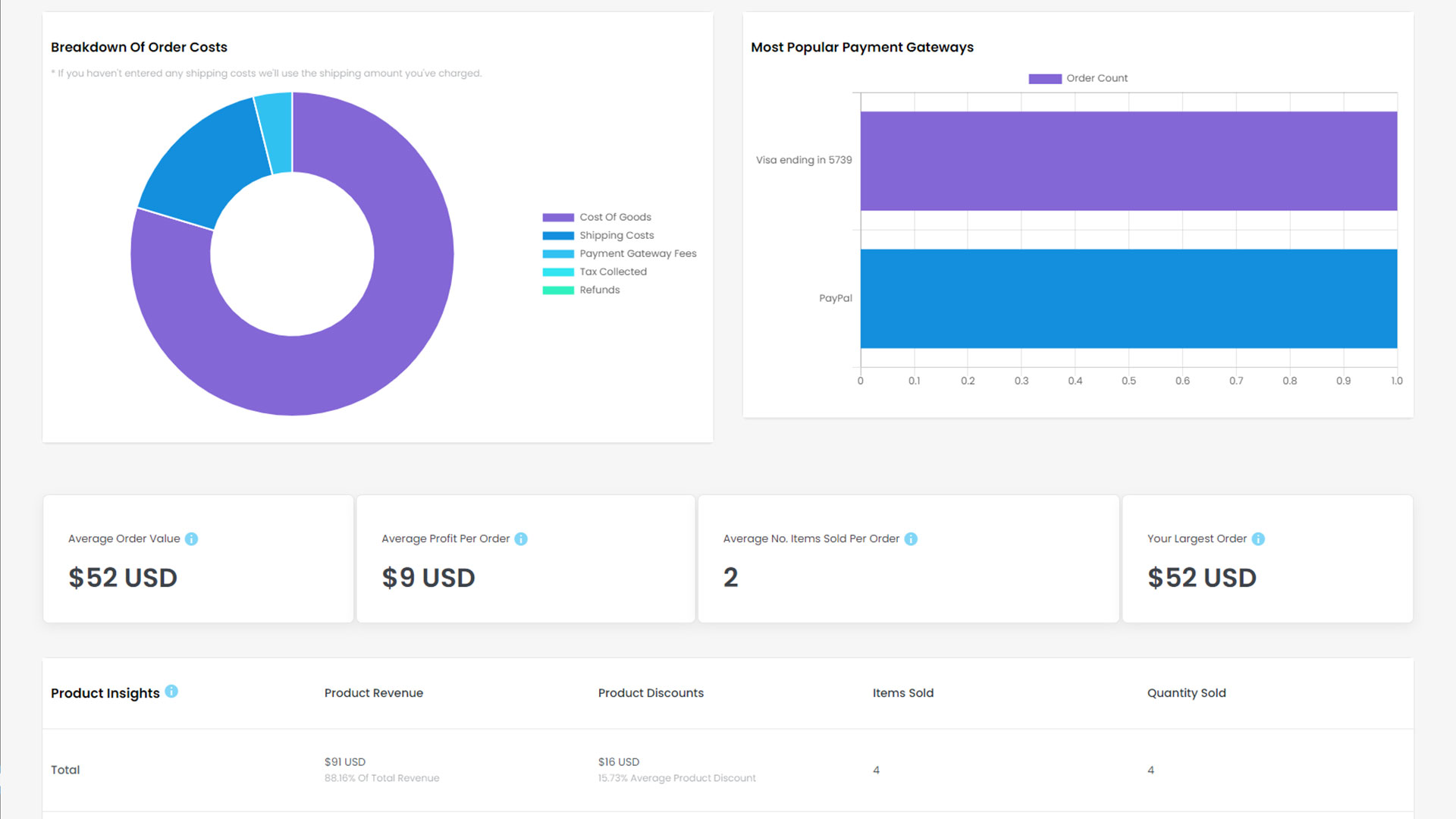 Profit Reporting